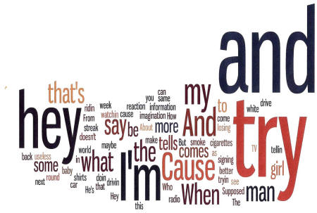 Withington Pub Quiz League  ACQ  Wordle Round  27/02/12  Q